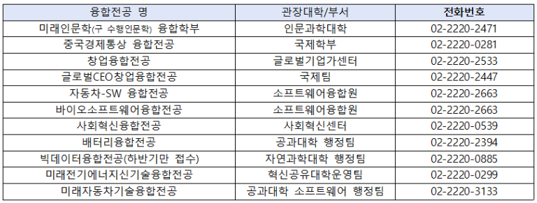 [참고2] 전공 문의처