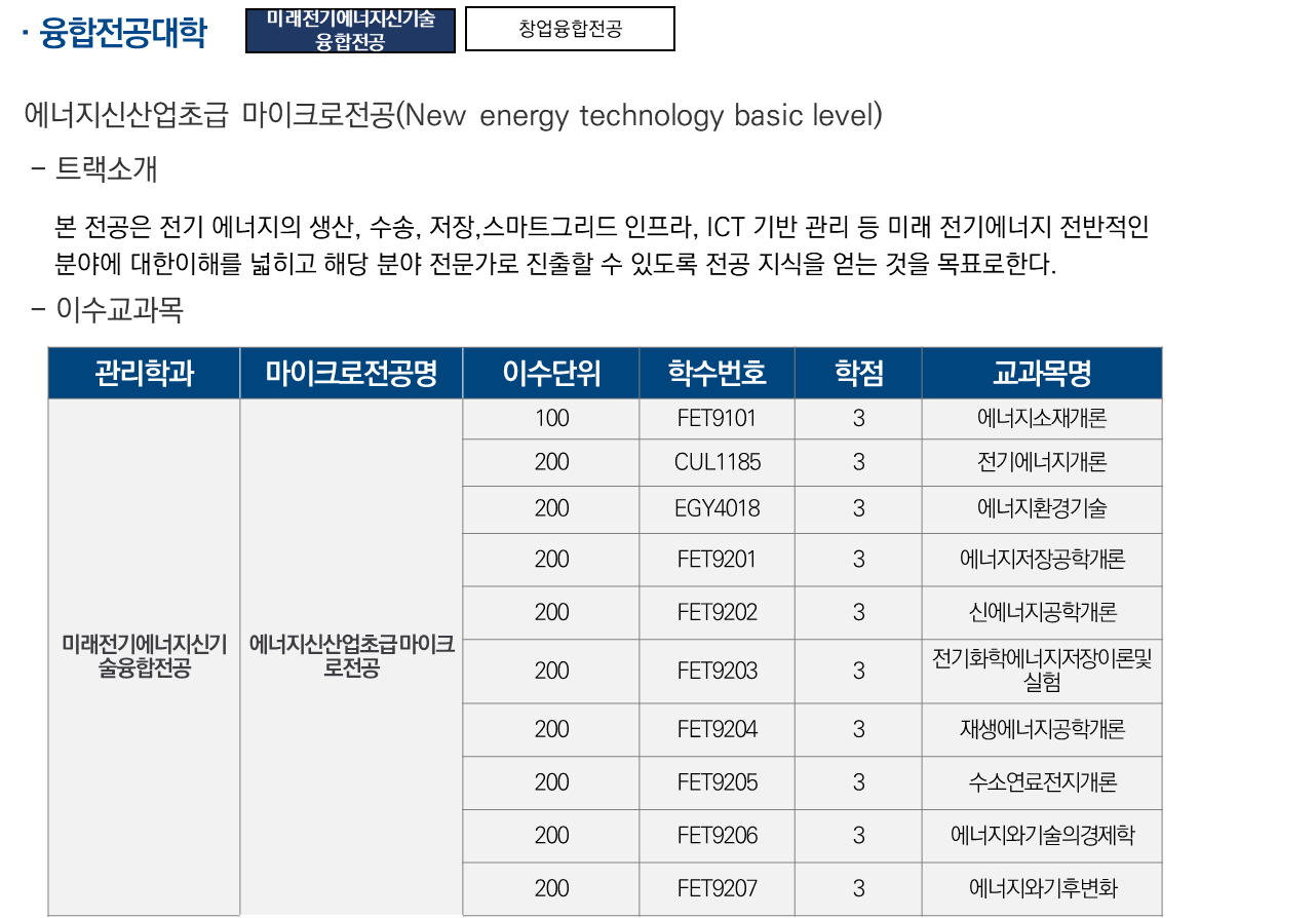 에너지신산업초급