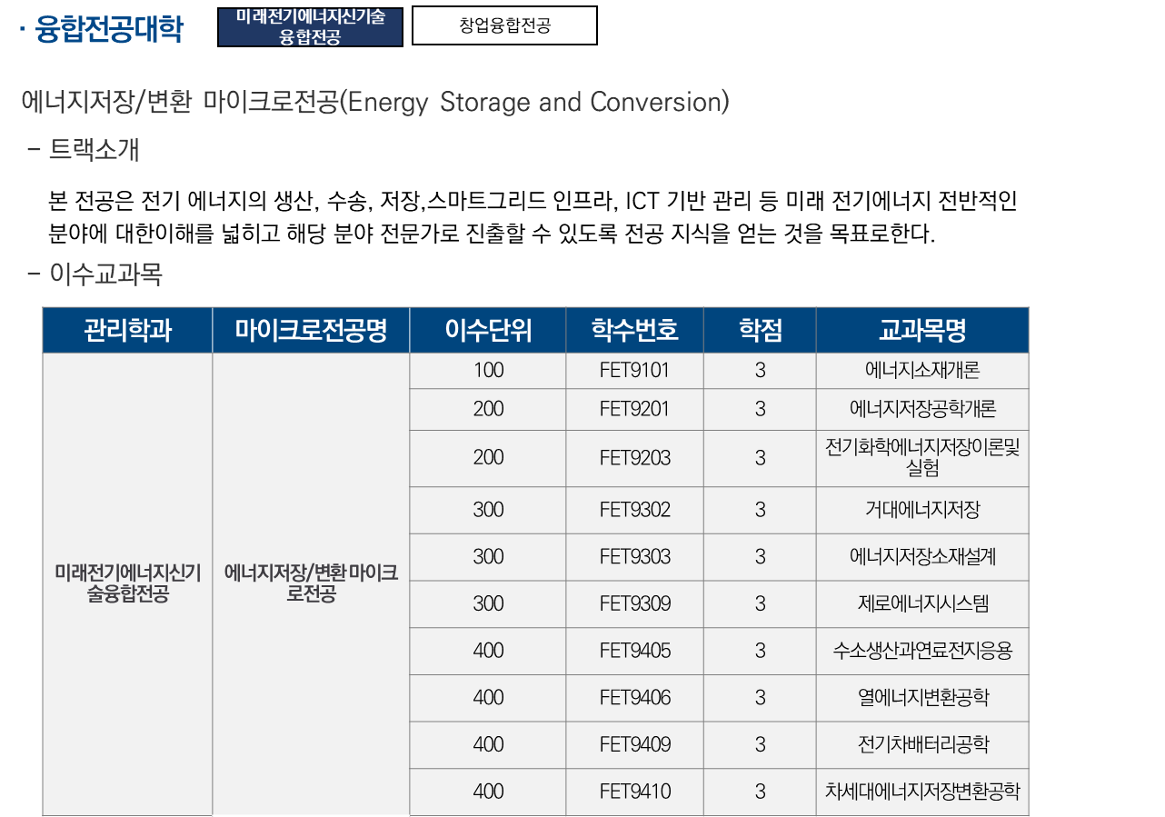 에너지저장/변환