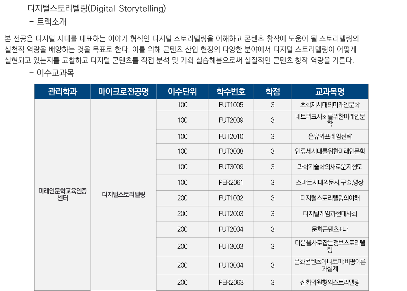 미래인문학교육인증센터